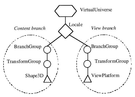 Figure 21